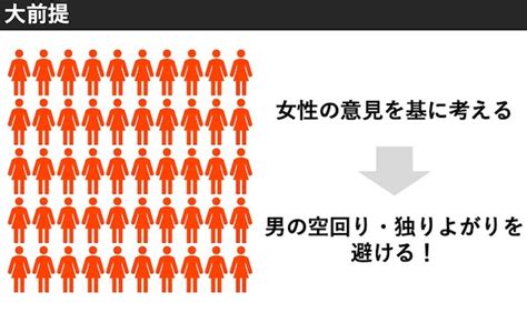 成功する告白の方法を全力で調べた【男性向け】│モテちゃん