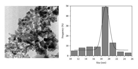 Tem Image And Particle Size Distribution Of Samples Calcined At A