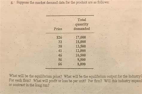 G Suppose The Market Demand Data For The Product Are Chegg