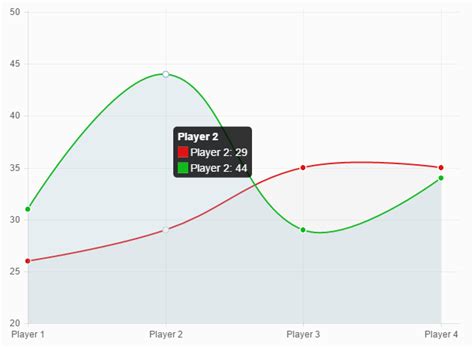 Jquery Custom Tooltips On Line Chart Using Chart Js Stack Overflow