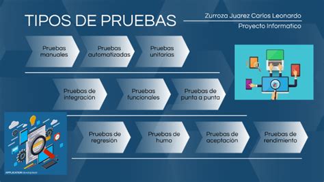 Tipos De Pruebas By Nick Juarew On Prezi