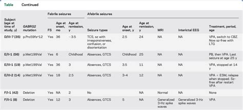 Abbreviations Aed 5 Antiepileptic Drug Cbz 5 Carbamazepine Esm 5