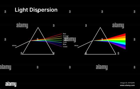 Triangular Dispersive Prism Physics Vector Illustration Design Stock Vector Image And Art Alamy