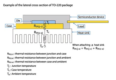 How Can I Calculate The Channel To Ambient Thermal Resistance Rth Ch A