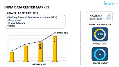 India Data Center Market Size Share Growth 2033