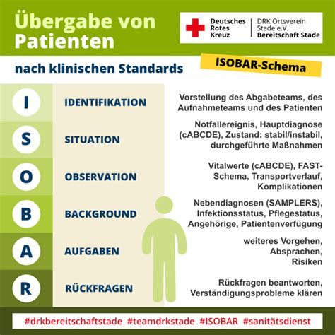 Strukturierte Patienten Bergabe Nach Dem Isobar Schema Im