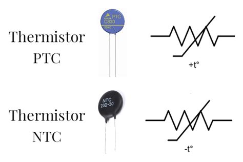 Mengenal Positive Temperature Coefficient PTC Dan Fungsinya