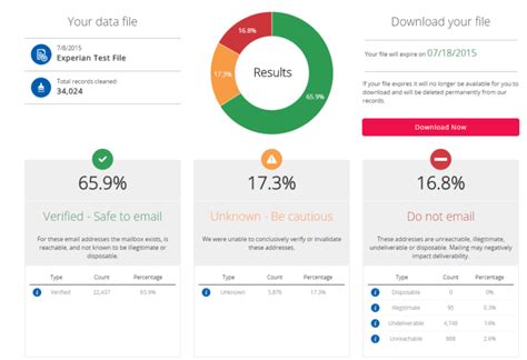 How Do I Test My Data Quality Experian Throughout Data Quality Assessment Report Template