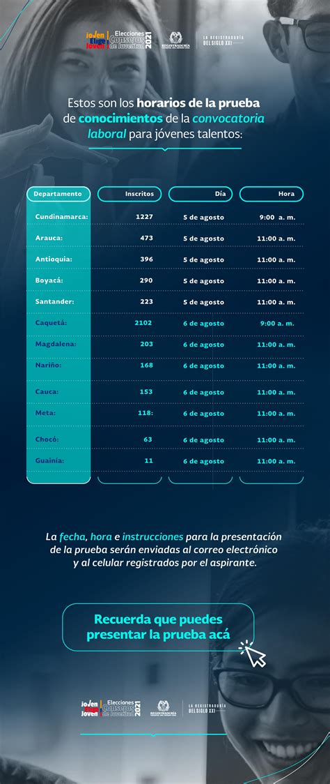 Convocatoria Jóvenes Registraduría Nacional del Estado Civil