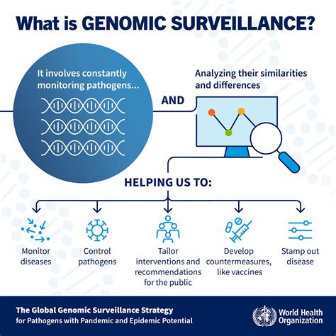 Who Global Genomic Surveillance Strategy For Pathogens With Pandemic