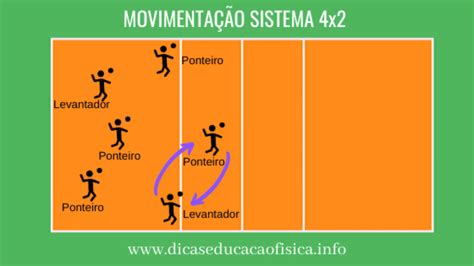 Disposiçes Táticas do Voleibol Dicas Educação Física