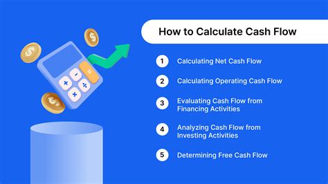 How To Calculate Cash Flow And Cash Flow Projections For Businesses