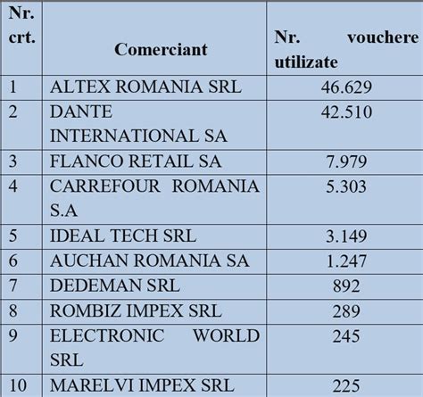 Altex peste eMAG la Rabla pentru electrocasnice Au încasat doar