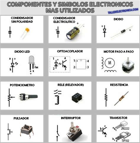 Diagramas De Circuitos Electricos Y Sus Componentes Circuito