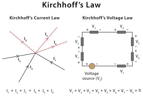 Kirchhoff S Law Voltage Law Current Law Calculation Tutoroot