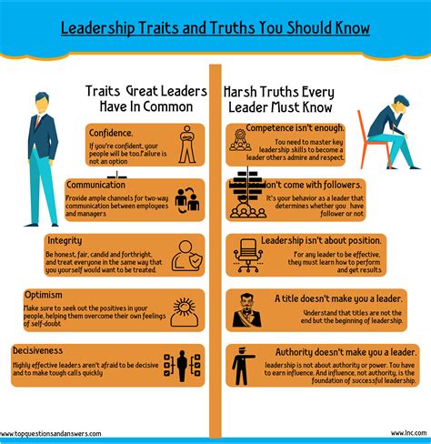 Leadership Traits And Truths You Should Know — Leadership And Success