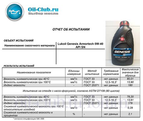 Lukoil Genesis Armortech 0W-40 API SN свежее NEW Shear Stability ...