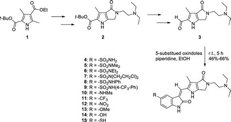 Synthesis Of Key Intermediate 3 [19] And 5 Substituted Download Scientific Diagram