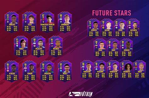 Future Stars Prediction Reasportsfc