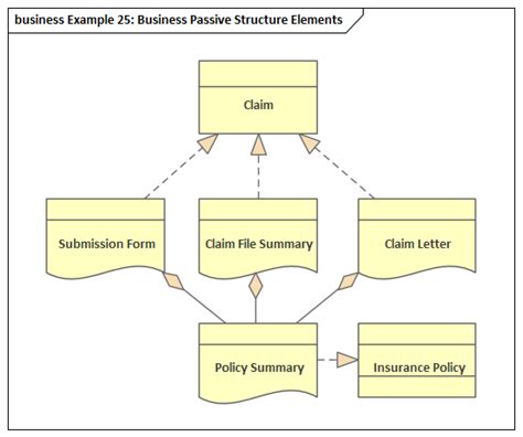 Métier d exemple de couche de Diagrammes Guide d Utilisateur d