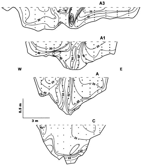 Turbulence Kinetic Energy Distributions At The Kaskaskia Copper Slough