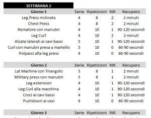 Scheda Massa Muscolare Giorni Come Allenarti In Palestra