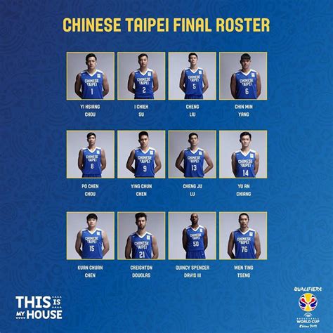 Chinese-Taipei Roster vs Gilas Pilipinas - FIBA Qualifiers 3rd window ...