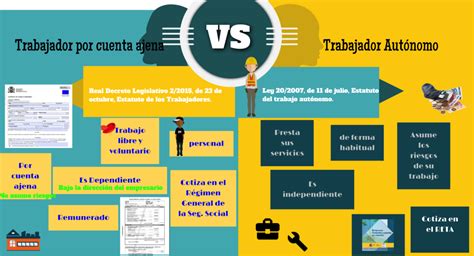 Autónomo y trabajador por cuenta ajena Guía Paso a Paso 2019