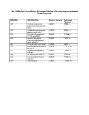 HIM 254 McCuen Case Study 4 9 Estimated Medicare Severity Diagnosis