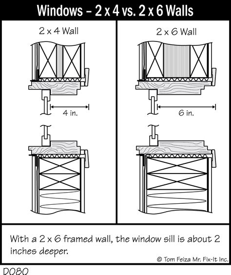 D Windows X Vs X Walls Covered Bridge Professional Home