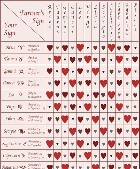 33 Chinese Astrology Compatibility Charts - Astrology For You