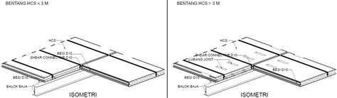 Peletakan Pada Struktur Baja Pt Beton Elemenindo Perkasa