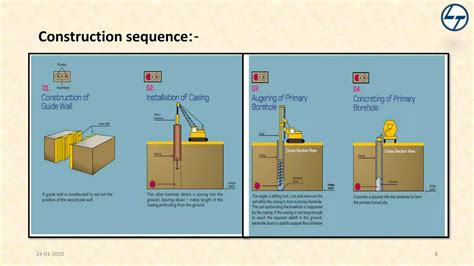 Construction Of Secant Piles Presentation Ppt