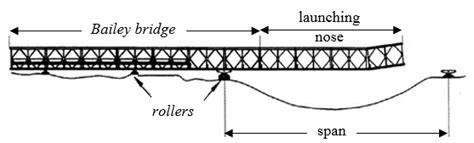 Bailey Bridge Incremental Launching 3 3 Design Criteria For Modular