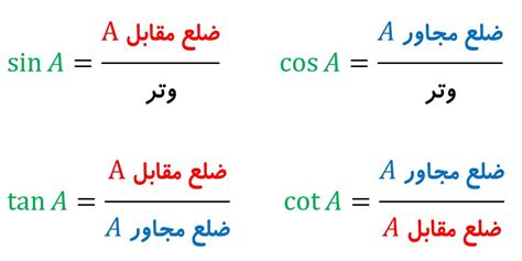 نسبت های مثلثاتی سینوس ، کسینوس ، تانژانت و کتانژانت درس در خانه