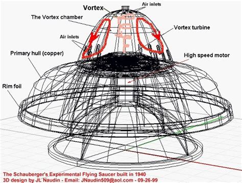 Viktor Schauberger el hombre que inventó los platillos voladores para