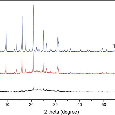 Xrd Patterns Of Conventional Ssz 13 Synthesized With Different