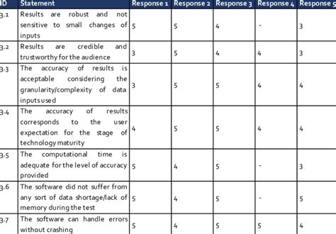 performance  accuracy  ed  scientific diagram