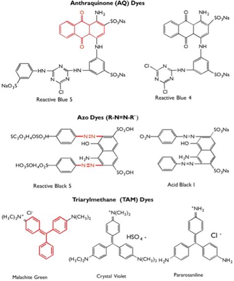 Explorations And Applications Of Enzyme Linked Bioremediation Of Synthetic Dyes Intechopen