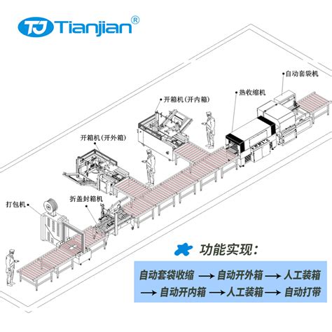 纸箱全自动开箱装箱封箱机设备包装线纸箱封箱打包码垛机厂家定制 阿里巴巴