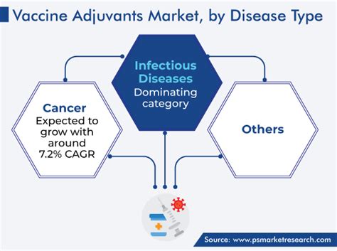 Vaccine Adjuvants Market Size & Growth Report, 2024-2030