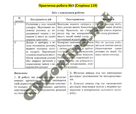 ГДЗ Хімія 7 клас Попель 2024 (Відповіді на практичні)