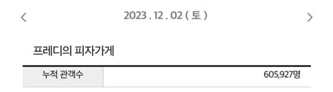 영화 프레디의 피자가게 국내 누적 관객 수 60만 명 돌파 블룸하우스 역사상 월드 와이드 흥행 수익 1위 등극