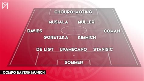 Bayern Psg Les Compos Officielles Du Match Retour