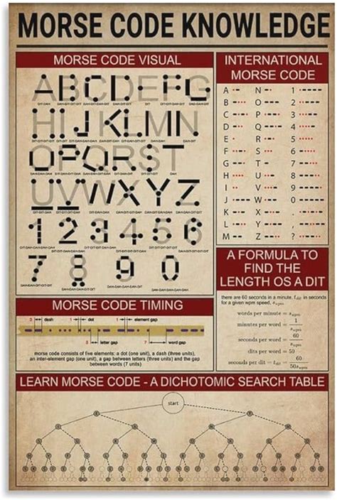 Morse Code Knowledge Poster Science Print Wall Art Morse Code Translator Poster