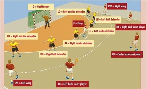 Handball Tactics – Team Handball News | Handball, Team handball, Sports ...