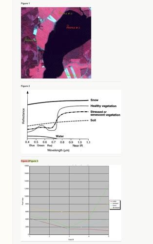 Remote Sensing Lab Flashcards Quizlet