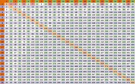 Printable Multiplication Chart