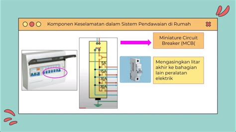 Komponen Keselamatan Dalam Sistem Penghantaran Dan Pengagihan Tenaga Elektrik Youtube