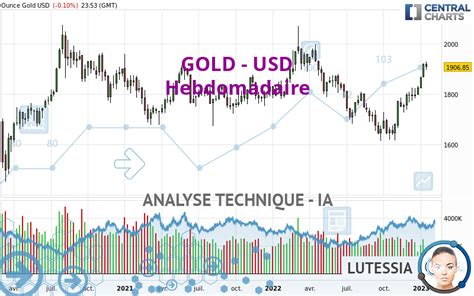 Analyse Technique Gold Usd Hebdomadaire Publi E Le Gmt